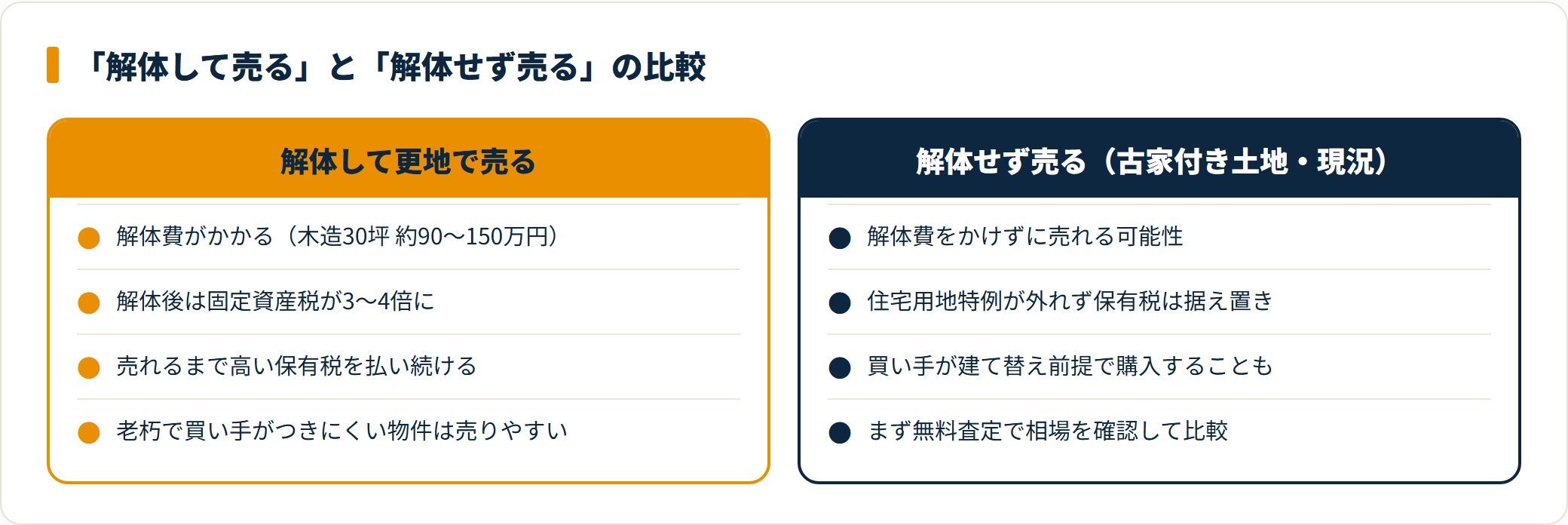 解体して売る場合と解体せず売る場合を比較したカード図