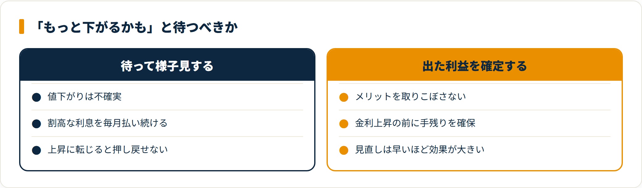 借り換えを待つ場合と今動く場合のメリット・リスクを比較した図