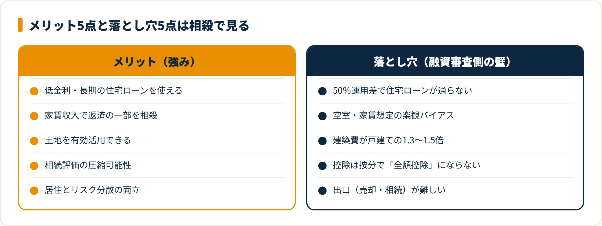 賃貸併用住宅のメリットと落とし穴を対比した図
