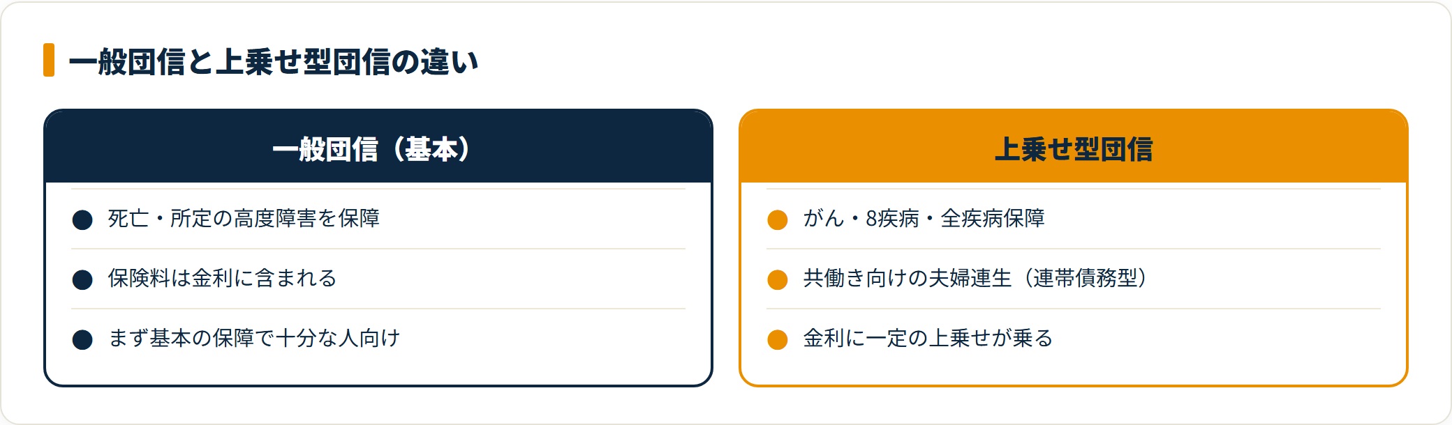 第四北越銀行の一般団信と上乗せ型団信を対比した比較カード