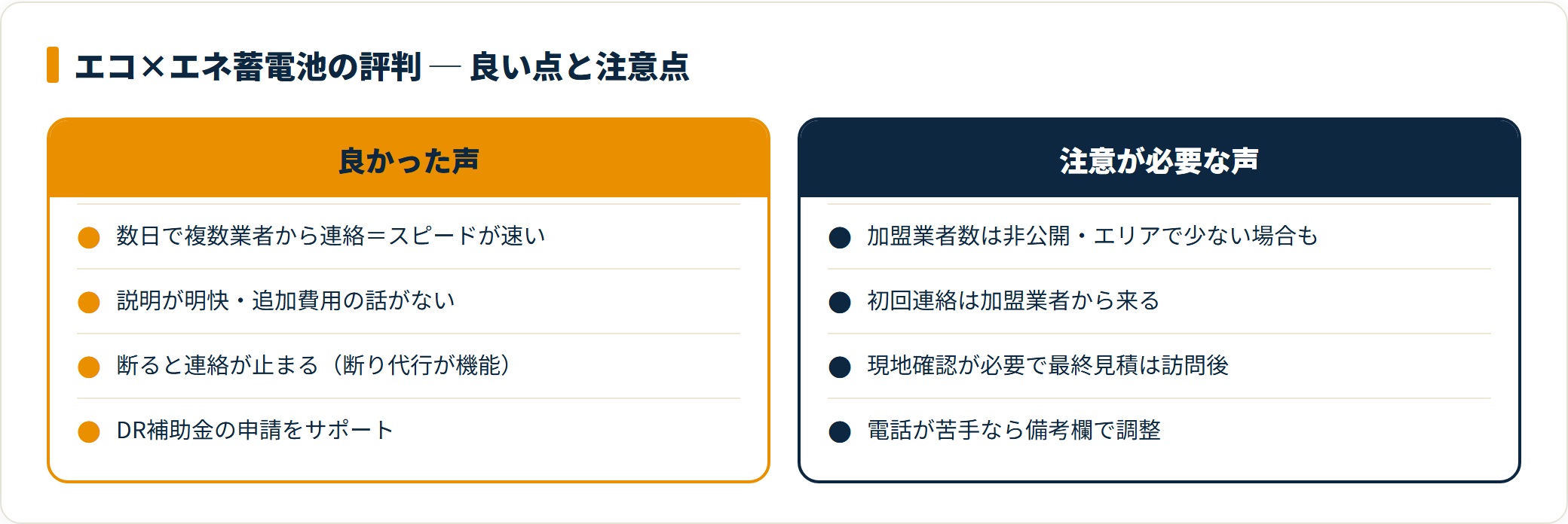 エコ×エネ蓄電池の良い評判と注意点を比較したカード図