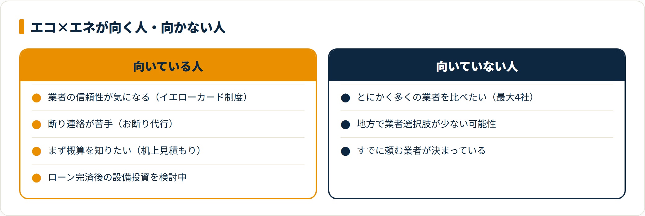 エコ×エネが向いている人と向いていない人を対比した図