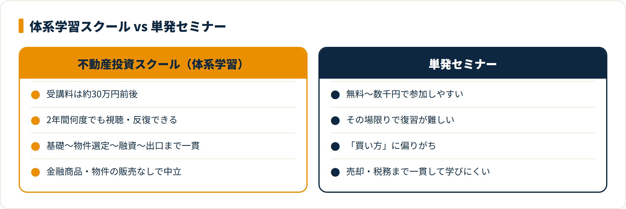 不動産投資スクールと単発セミナーを比較したカード図