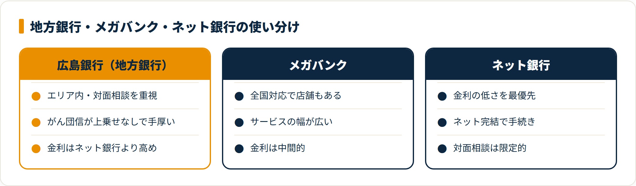 地方銀行・メガバンク・ネット銀行の特徴を対比した比較カード
