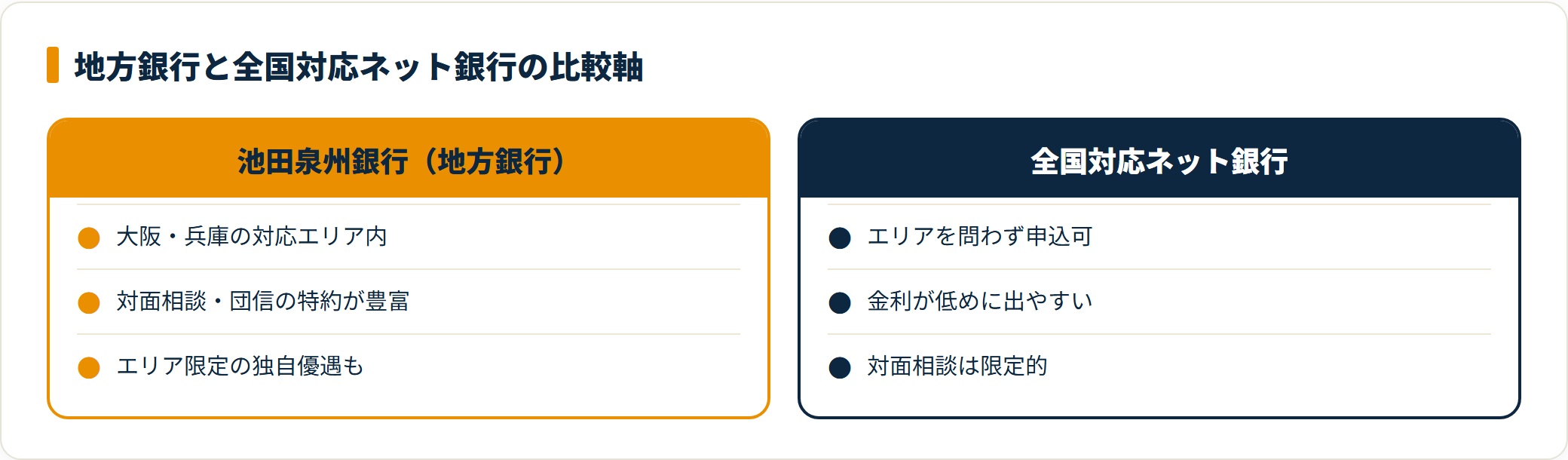 池田泉州銀行とネット銀行をエリア・相談・金利で比較した表