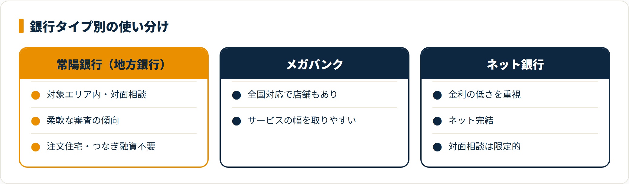 常陽銀行・メガバンク・ネット銀行を相談体制と金利で比較した表