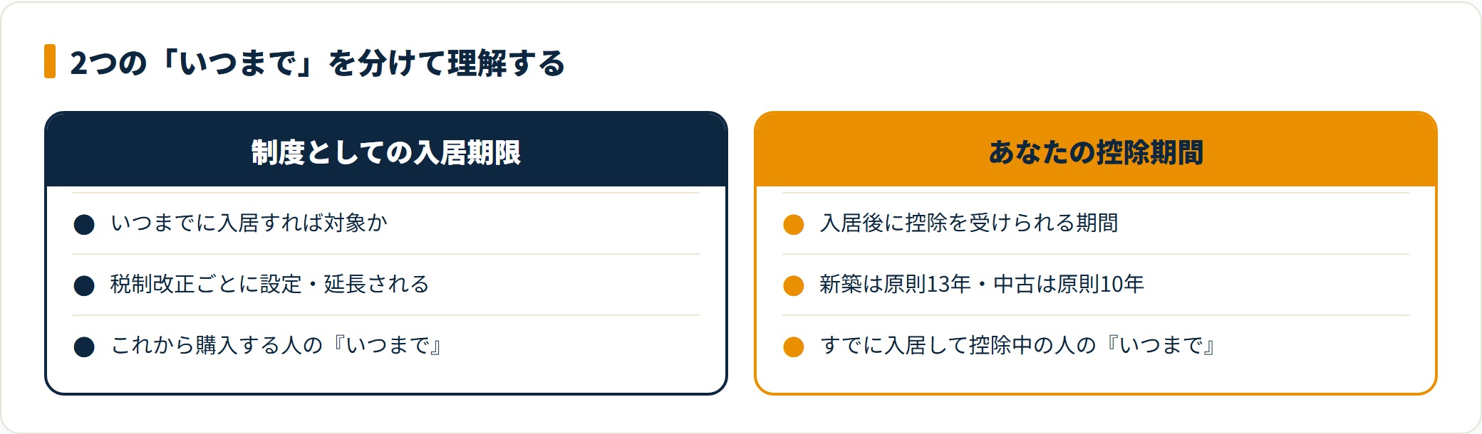 制度の入居期限とあなたの控除期間という2つのいつまでの意味の違いを示す比較図。