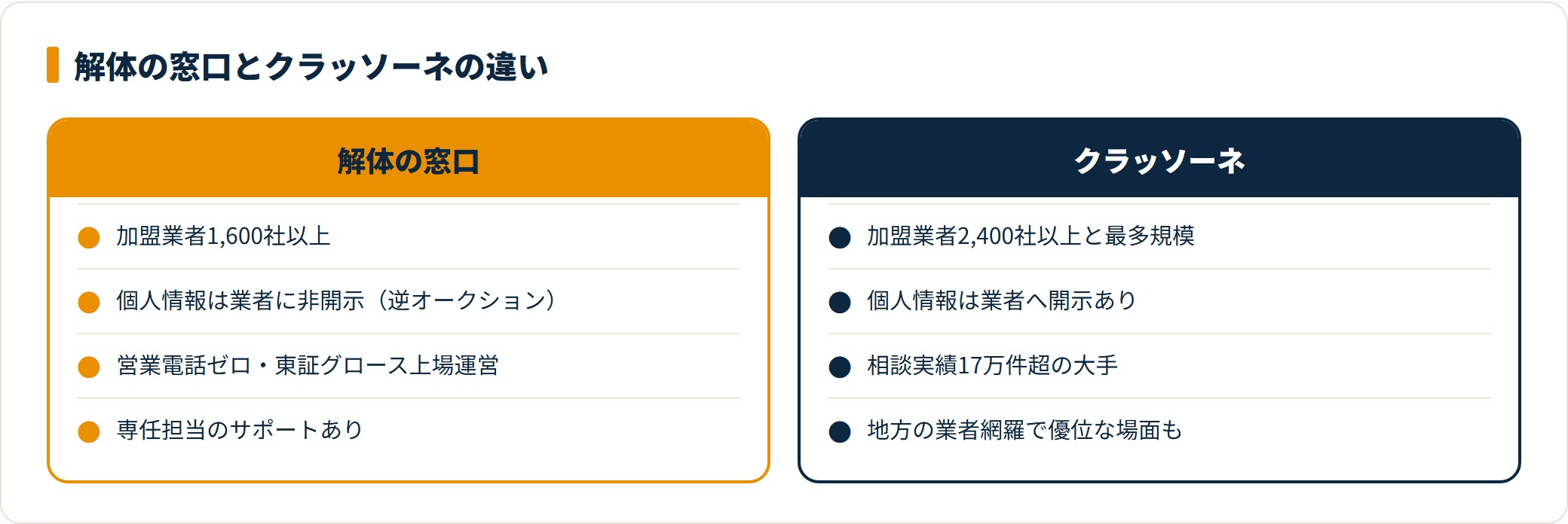 解体の窓口とクラッソーネを比較したカード図