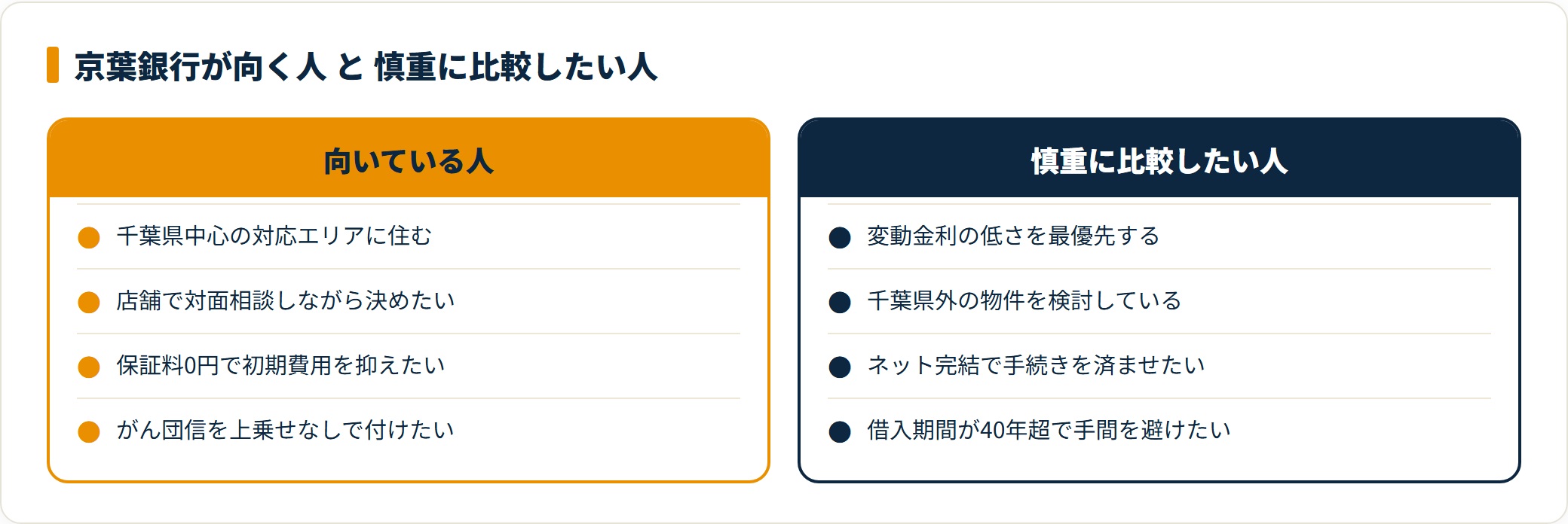 図:エリア・相談方法・初期費用を重視するか、金利の低さを取るかで分かれる。