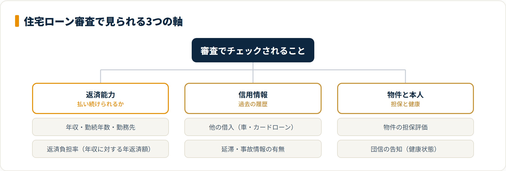 図:審査基準は非公開で変動する。実際の可否は事前審査で確認する。