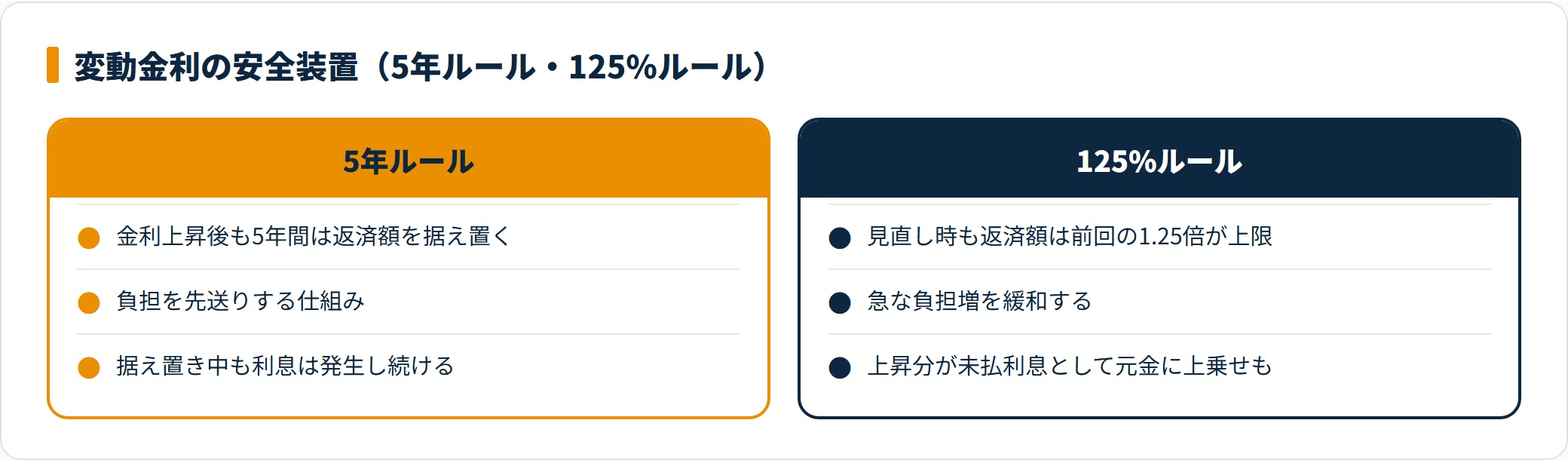 変動金利の5年ルールと125%ルールの中身と注意点を並べた図