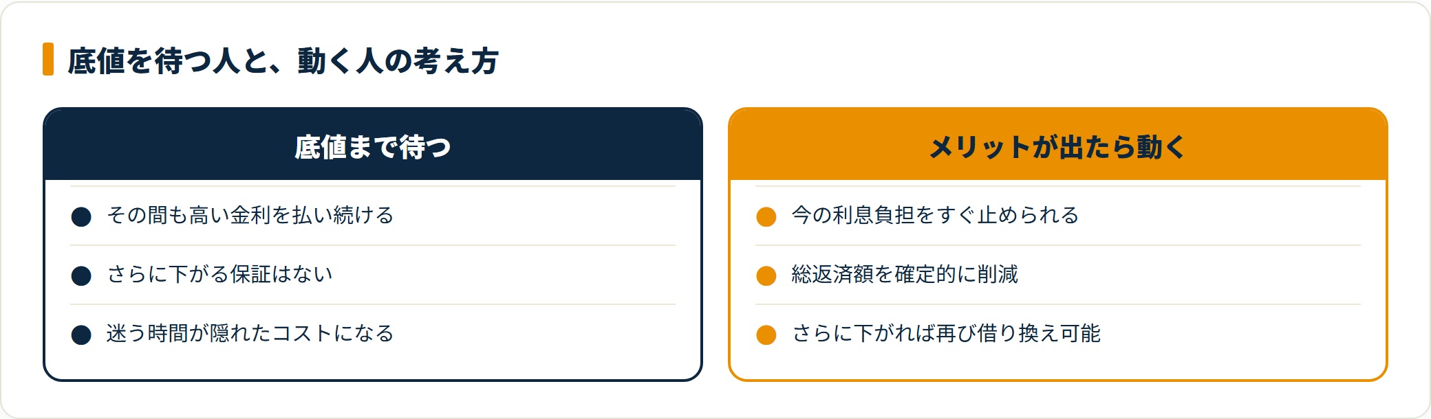 底値を待つ考え方とメリットが出たら動く考え方を比較した図。