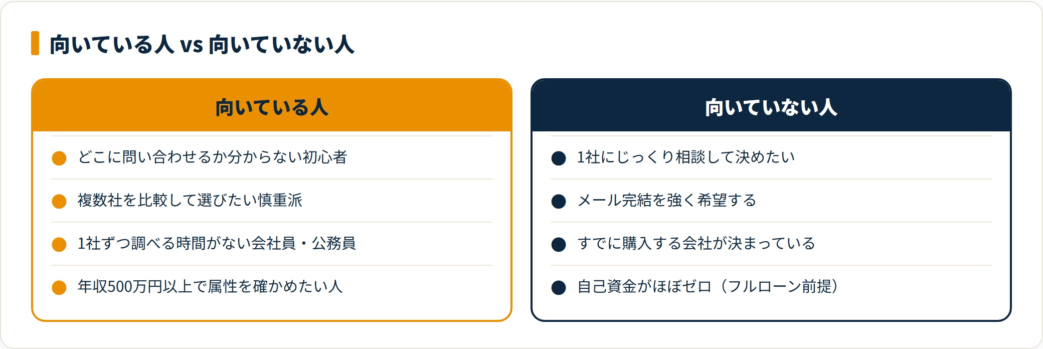 一括資料請求が向いている人と向いていない人を比較したカード図