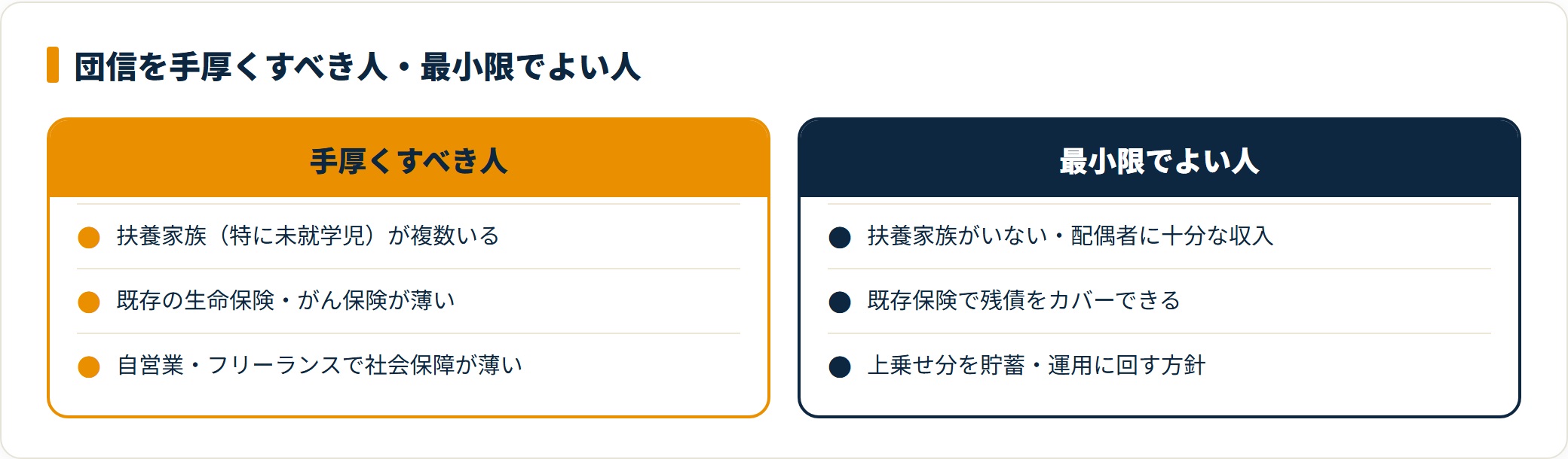 団信を手厚くすべき人と最小限でよい人の条件を左右で比較した図。