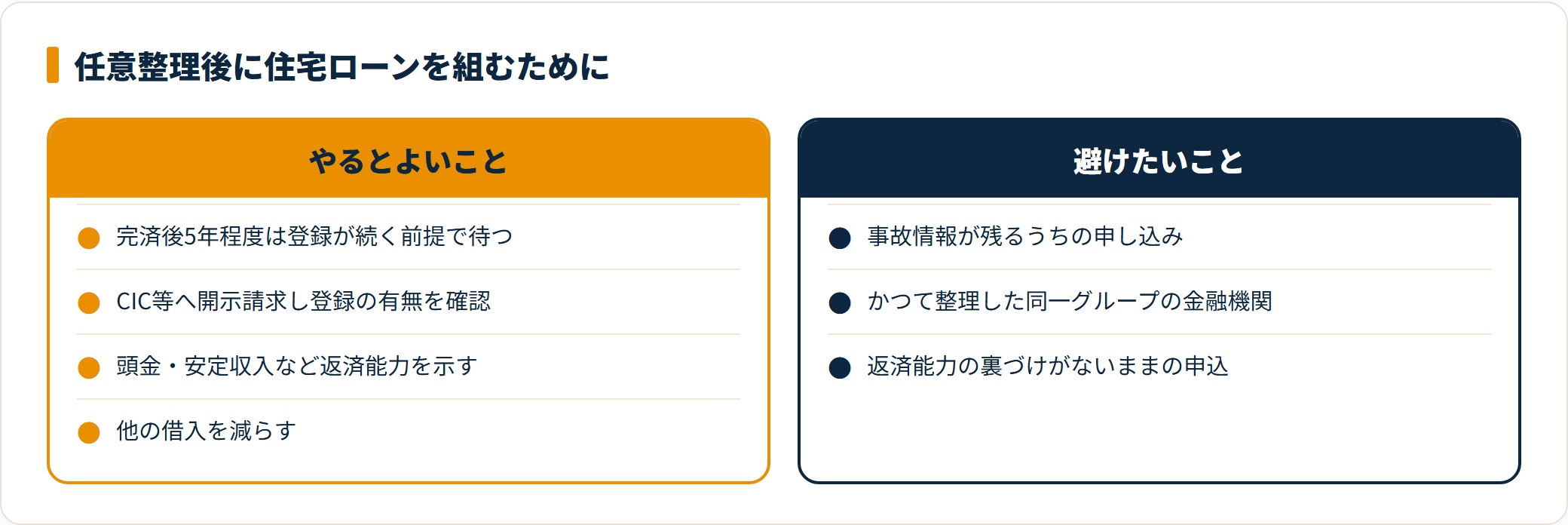 任意整理後に住宅ローンを組むためにやるべきことと避けたいことを対比した図。
