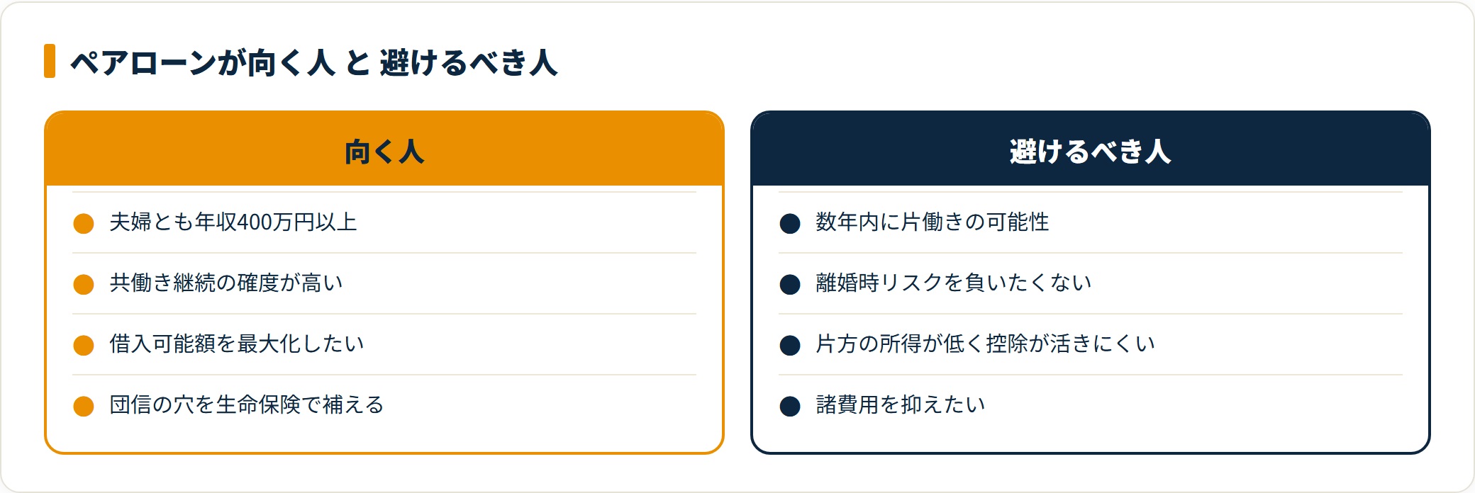 ペアローンが向く人と避けるべき人を4項目ずつ対比した比較カード