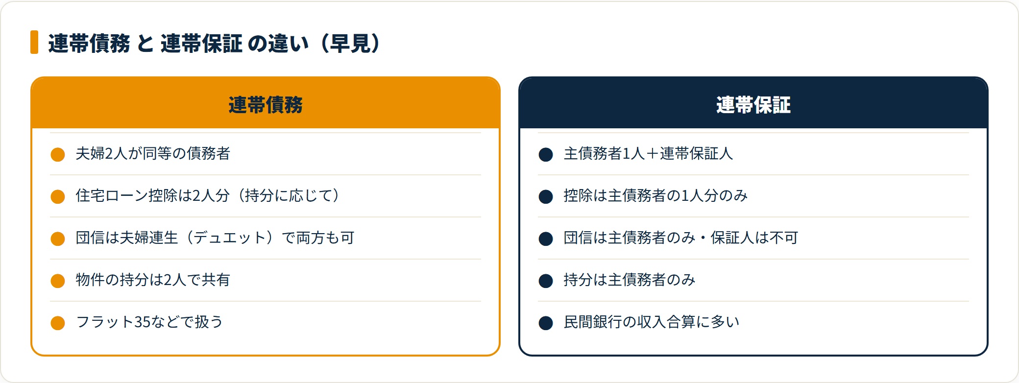連帯債務と連帯保証の違いを債務者・控除・団信・持分で比較したカード