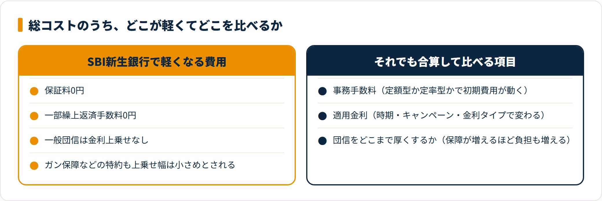 SBI新生銀行で軽くなる費用と合算して比べる項目を対比したカード図
