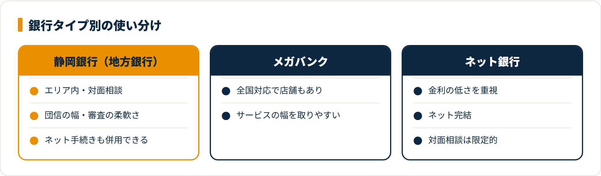 静岡銀行・メガバンク・ネット銀行を相談体制と金利で比較した表