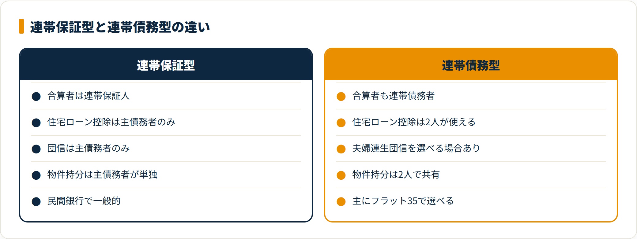 連帯保証型は控除・団信が主債務者のみで民間銀行が中心、連帯債務型は控除を2人で使えフラット35で選べる。