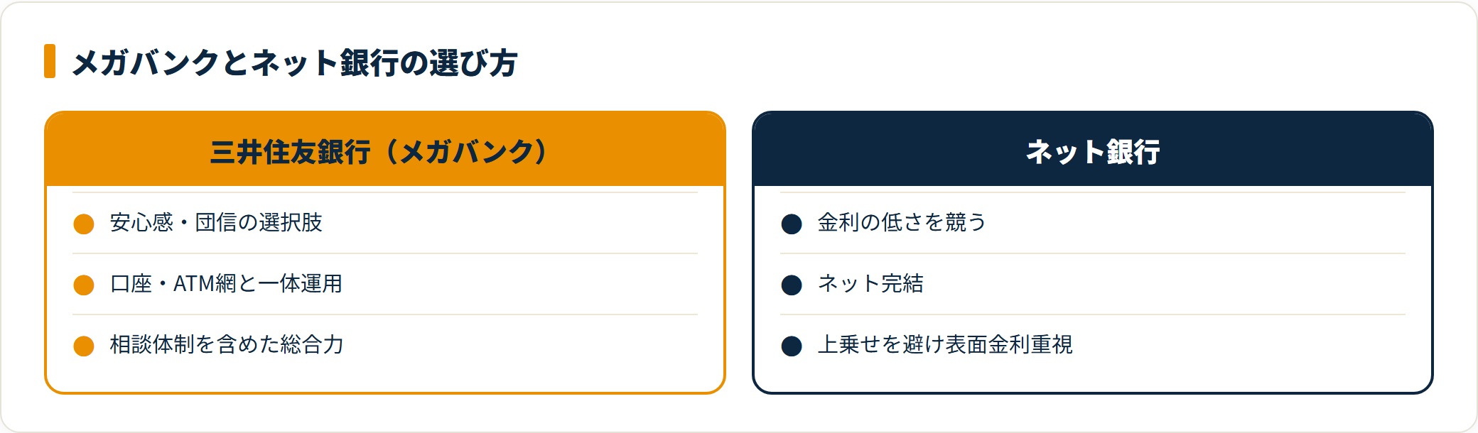 メガバンクとネット銀行を総合力と金利で比較した表