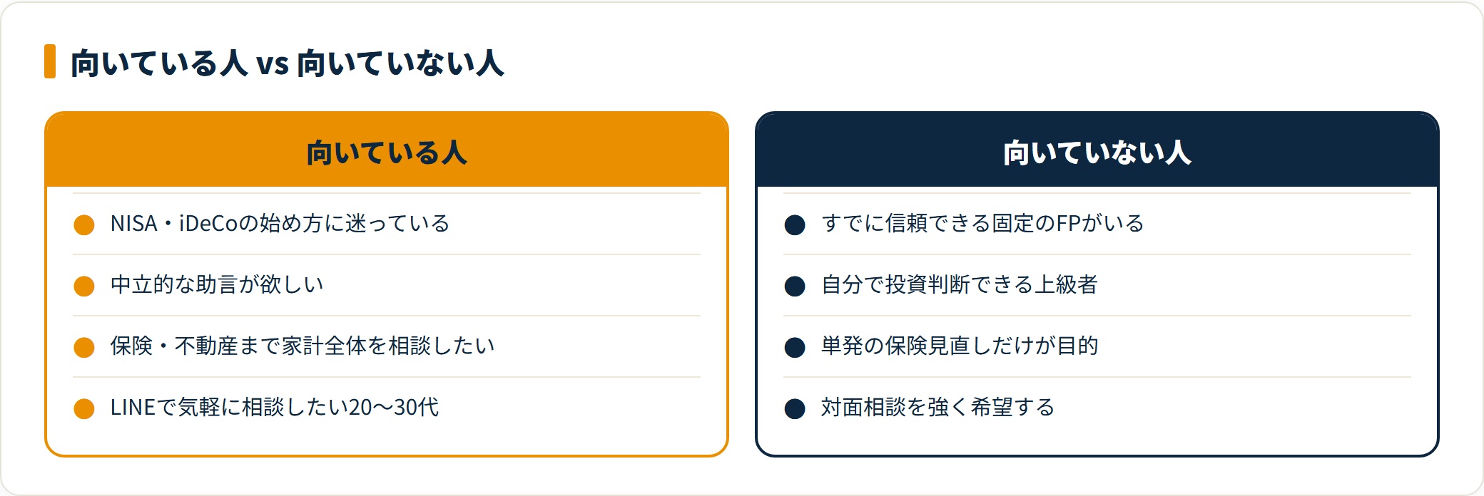 投資のコンシェルジュが向いている人と向いていない人を比較したカード図