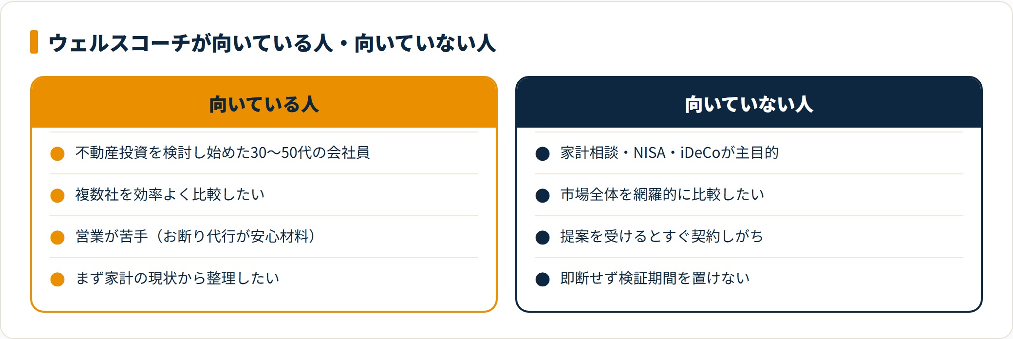 ウェルスコーチが向いている人と向いていない人を比較したカード図