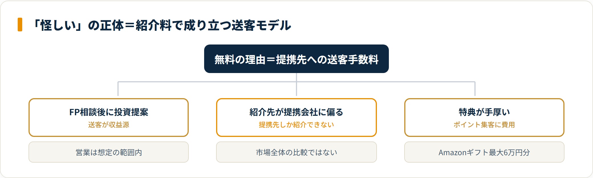 送客モデルの仕組みから口コミの傾向を読み解くツリー図