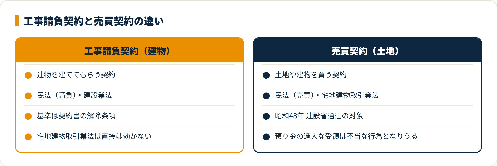 工事請負契約と売買契約の違い