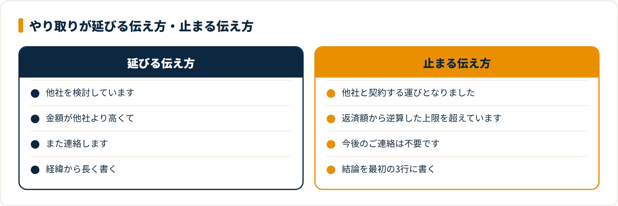 やり取りが延びる伝え方・止まる伝え方